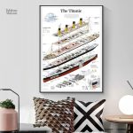 Tableau Titanic en conception artistique