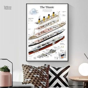 Tableau Titanic en conception artistique