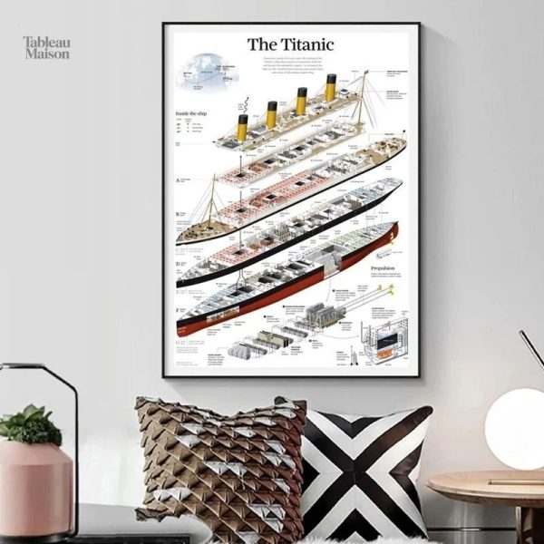 Tableau Titanic en conception artistique