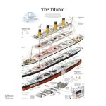 Décoration murale sur le thème du Titanic