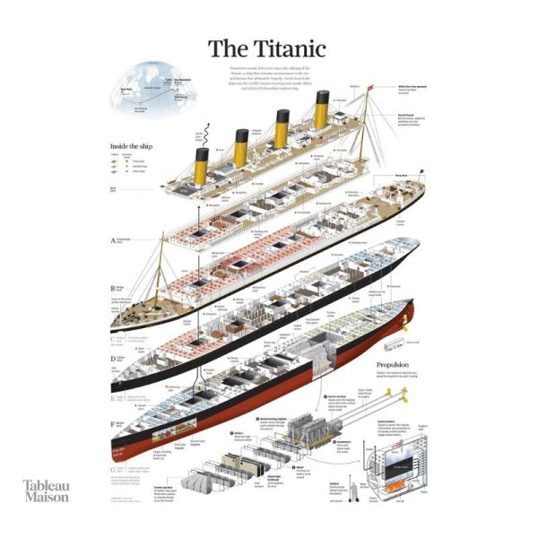 Décoration murale sur le thème du Titanic